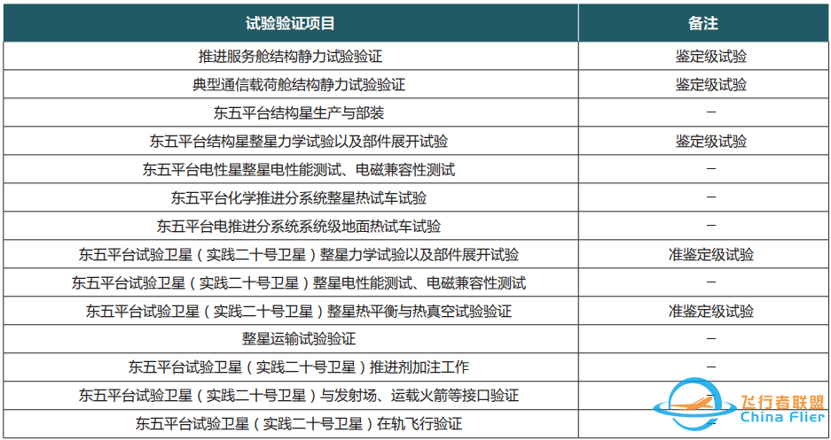 重磅!中国新一代大型地球同步轨道卫星公用平台——东方红五号卫星平台w3.jpg