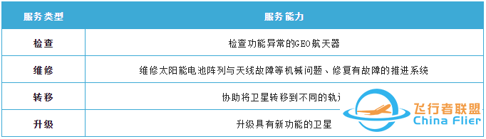 美国地球同步轨道卫星机器人服务(RSGS)项目浅析w6.jpg