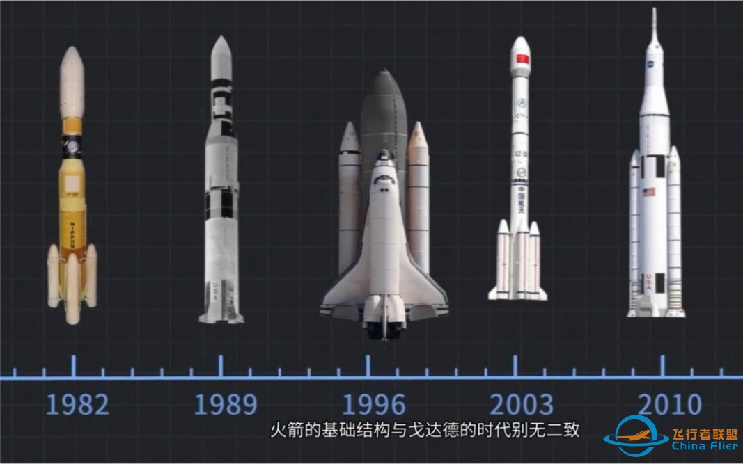 《神秘百科》：运载火箭制造和原理，是谁发明的又是如何发展成今天现代火箭的！你知道吗？3分钟粗略了解一下……-1.jpg