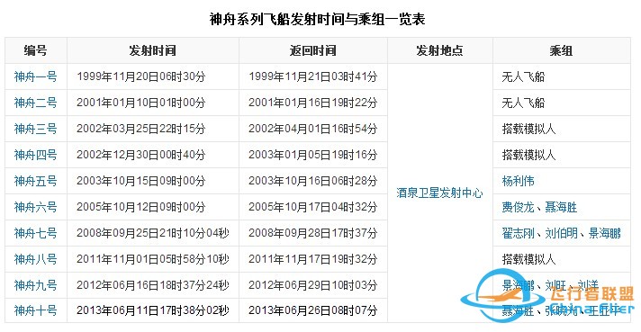 中国已经有哪几位航天员上过太空?z1.jpg