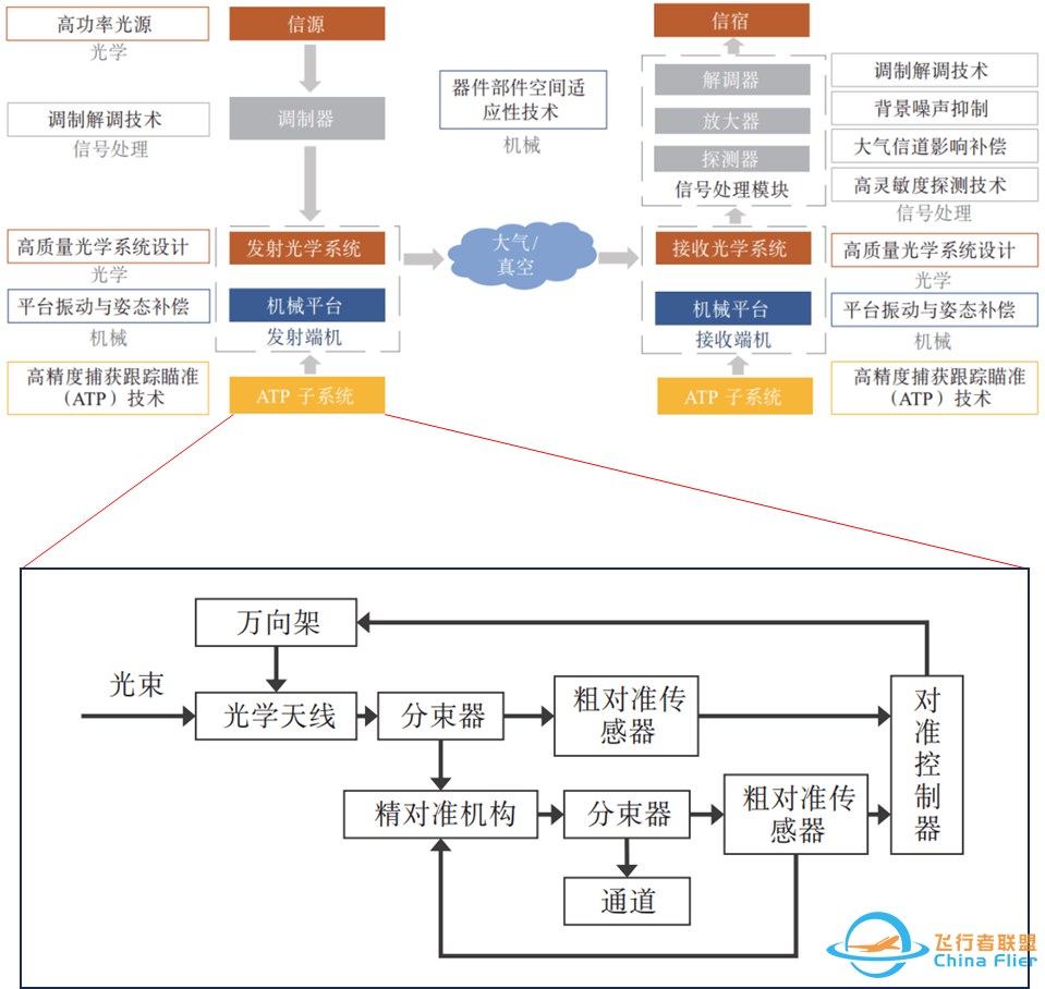 卫星载荷的重要环节——激光通信w6.jpg