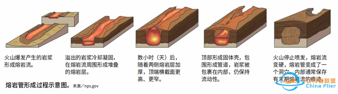 理想月球基地 | 熔岩管洞穴w2.jpg