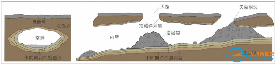 理想月球基地 | 熔岩管洞穴w4.jpg