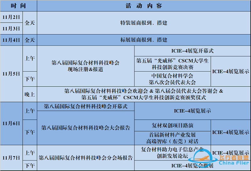 【行业资讯】航天飞行器热防护系统低密度烧蚀防热材料研究进展w8.jpg