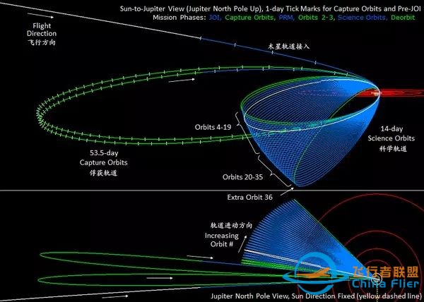 朱诺号木星探测器:进击吧,屠龙勇士!w11.jpg