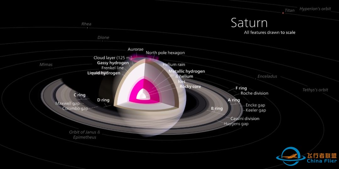 行星科普 | 土星w7.jpg