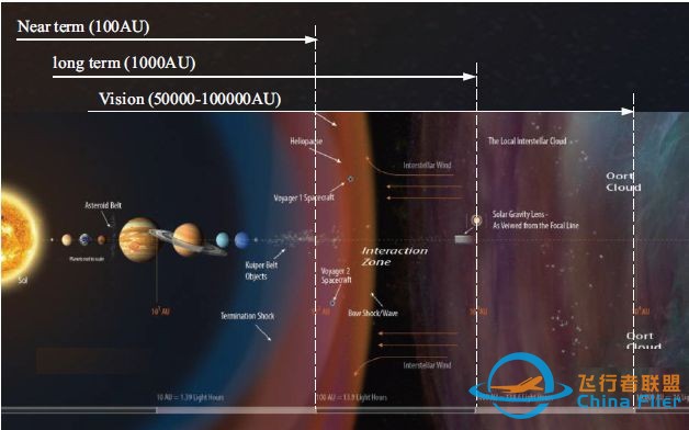 重磅!中国科学家提出太阳系边际探测战略构想w2.jpg