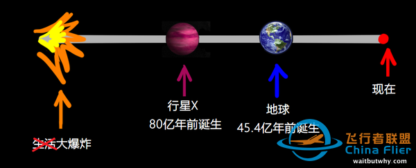 外星文明为何找不到?费米悖论给你最震撼的解答w13.jpg