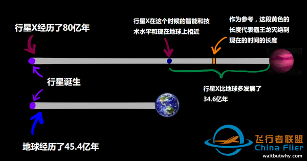 外星文明为何找不到?费米悖论给你最震撼的解答w14.jpg