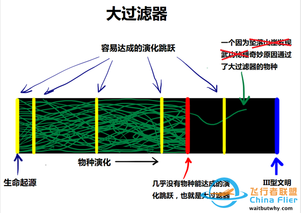 外星文明为何找不到?费米悖论给你最震撼的解答w18.jpg