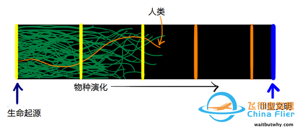 外星文明为何找不到?费米悖论给你最震撼的解答w20.jpg