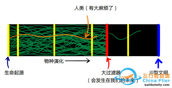 外星文明为何找不到?费米悖论给你最震撼的解答w21.jpg