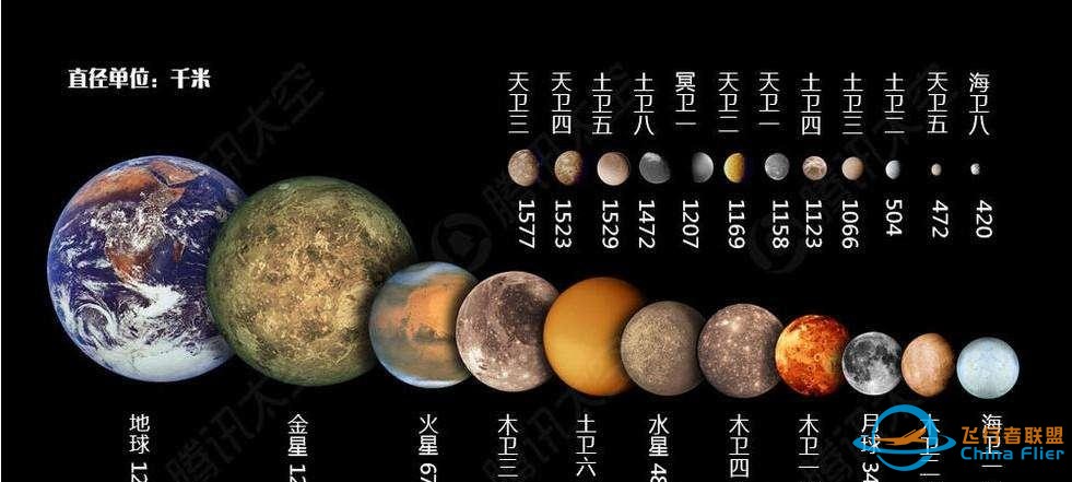 人类太空探索的目的地为什么都聚焦在了火星呢?z3.jpg