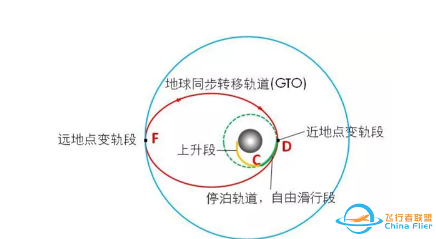 地球同步轨道高度z1.jpg