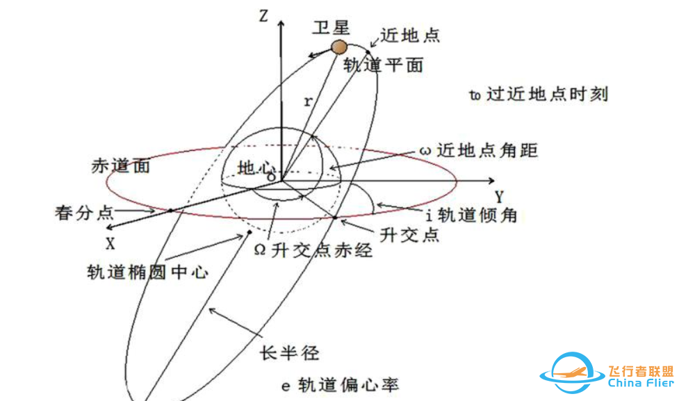 地球同步轨道高度z2.jpg