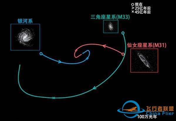 银河系围绕着什么旋转?-4.jpg