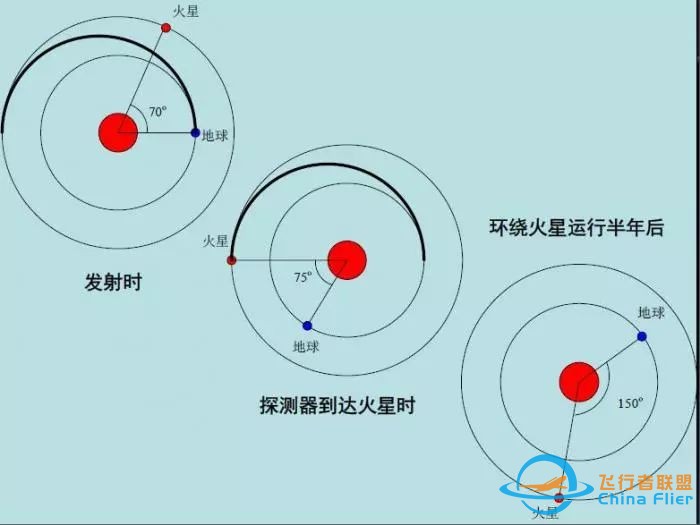 大动作!火星,中国来啦,就在明年!火星探测器已从上海出发…w17.jpg