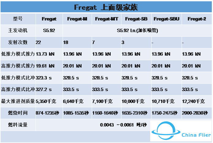 陷入中年危机的俄罗斯上面级火箭(上)w11.jpg