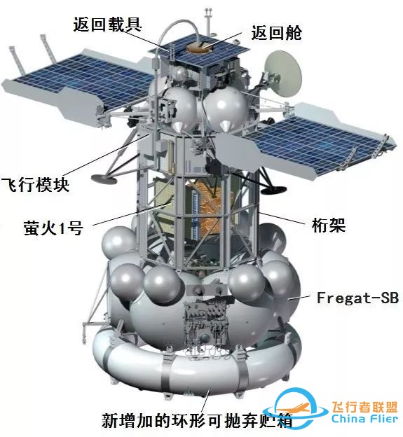 陷入中年危机的俄罗斯上面级火箭(上)w16.jpg