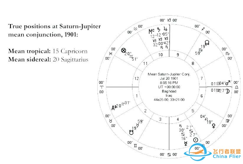 【科普】木星土星会合在水瓶座开始200年的风象时代?w3.jpg