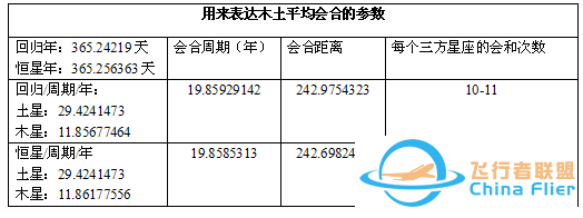 【科普】木星土星会合在水瓶座开始200年的风象时代?w5.jpg