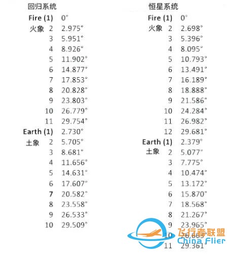 【科普】木星土星会合在水瓶座开始200年的风象时代?w6.jpg