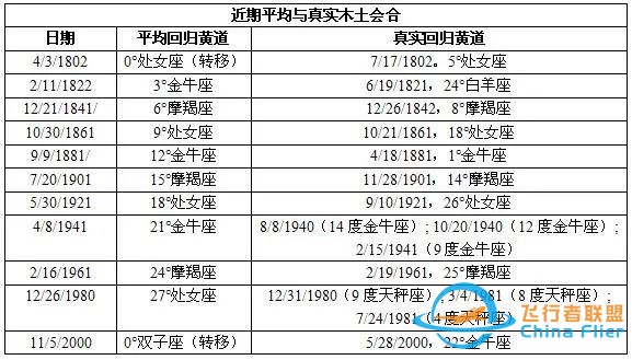 【科普】木星土星会合在水瓶座开始200年的风象时代?w7.jpg