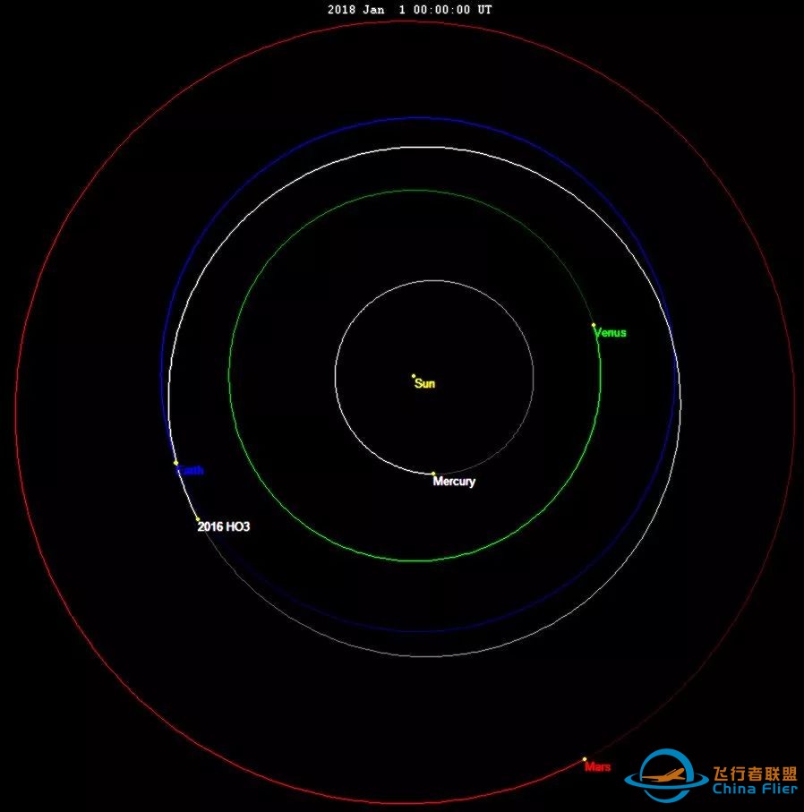 中国首个小行星/彗星穷游(探测)计划,安排上了! | 迈向太空w4.jpg