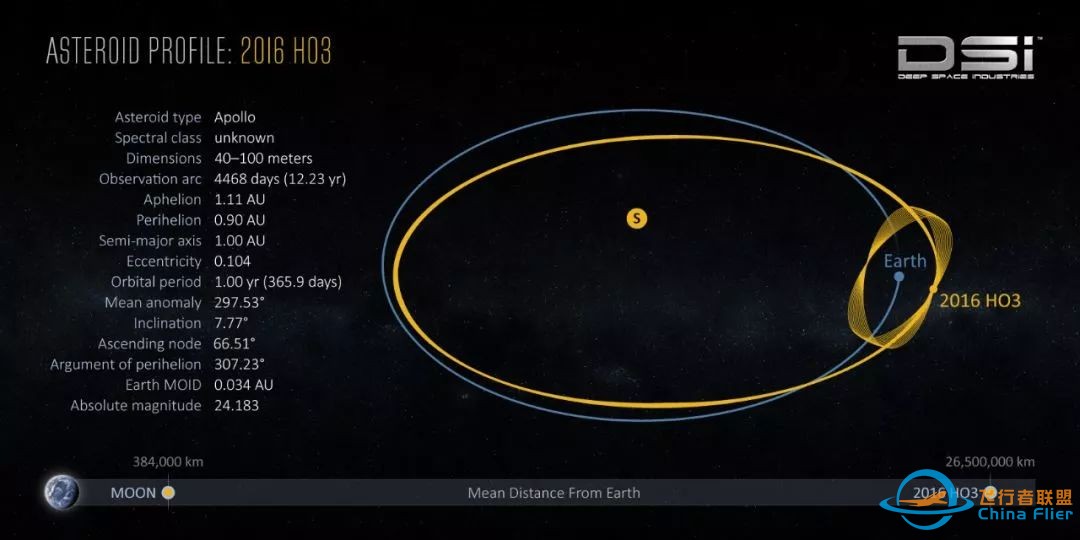 中国首个小行星/彗星穷游(探测)计划,安排上了! | 迈向太空w5.jpg