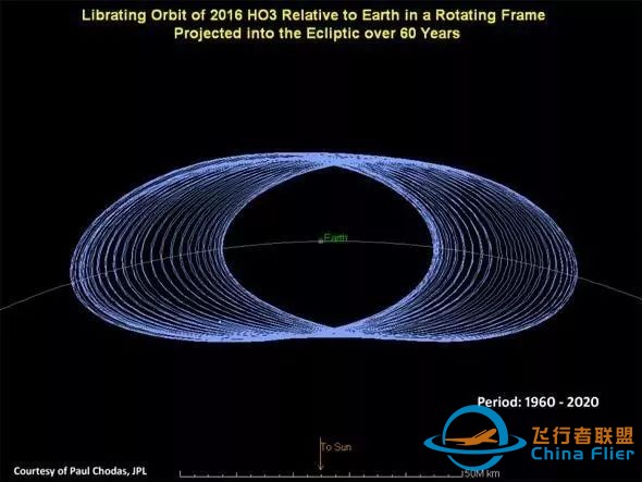 中国首个小行星/彗星穷游(探测)计划,安排上了! | 迈向太空w8.jpg