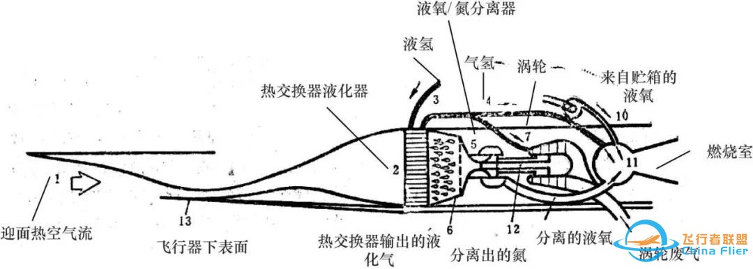 30年稳扎稳打,协同吸气式火箭发动机“佩刀”即将冲破云霄w2.jpg