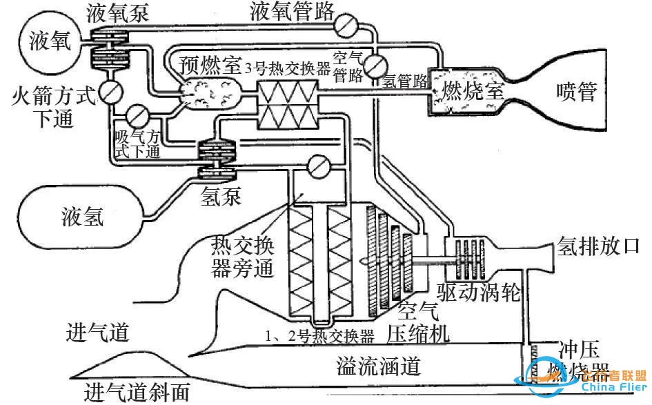 30年稳扎稳打,协同吸气式火箭发动机“佩刀”即将冲破云霄w3.jpg