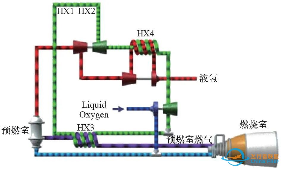 30年稳扎稳打,协同吸气式火箭发动机“佩刀”即将冲破云霄w7.jpg