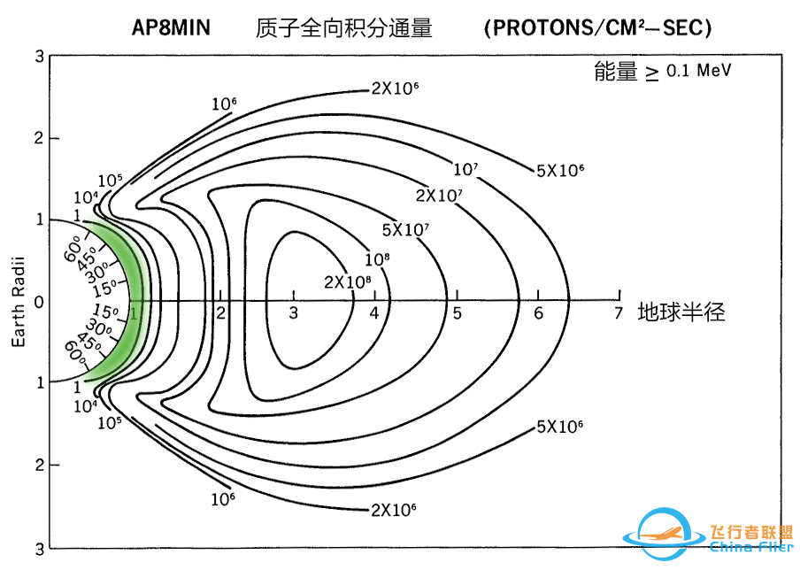 什么?卫星怎么还排上午班下午班啊?w3.jpg