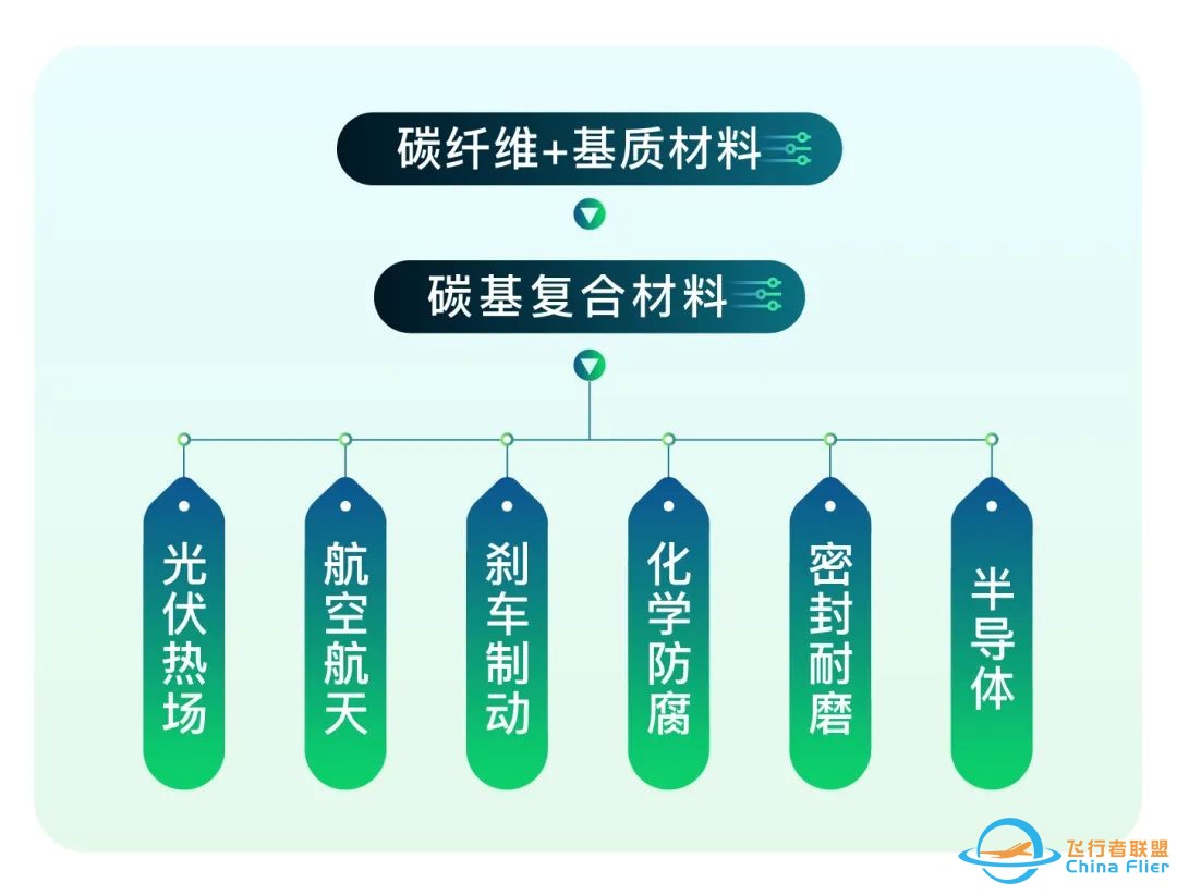 能当火箭零部件、能扛3000℃高温!这款新材料了解下w5.jpg