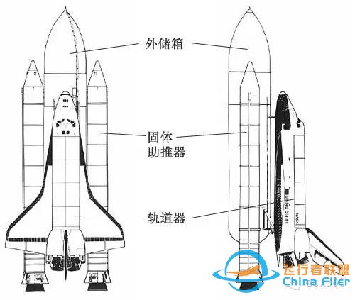 【行业趣闻】航天飞机为什么用波音747背着飞回来?w4.jpg