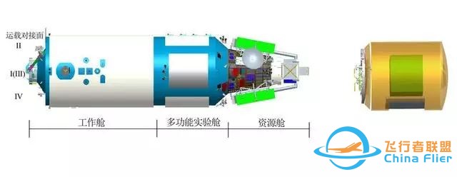 解析中国天宫空间站:从“丑小鸭”到“白天鹅”w11.jpg