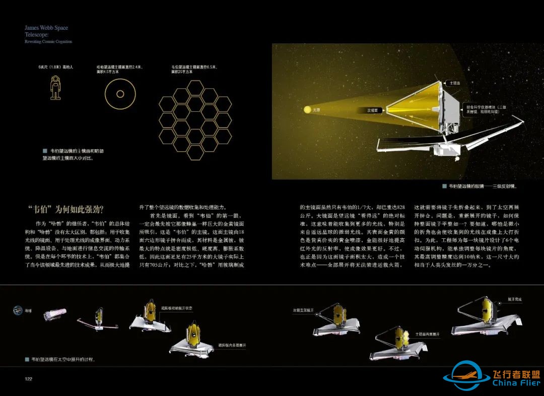 韦伯太空望远镜:改写宇宙认知进行时w3.jpg