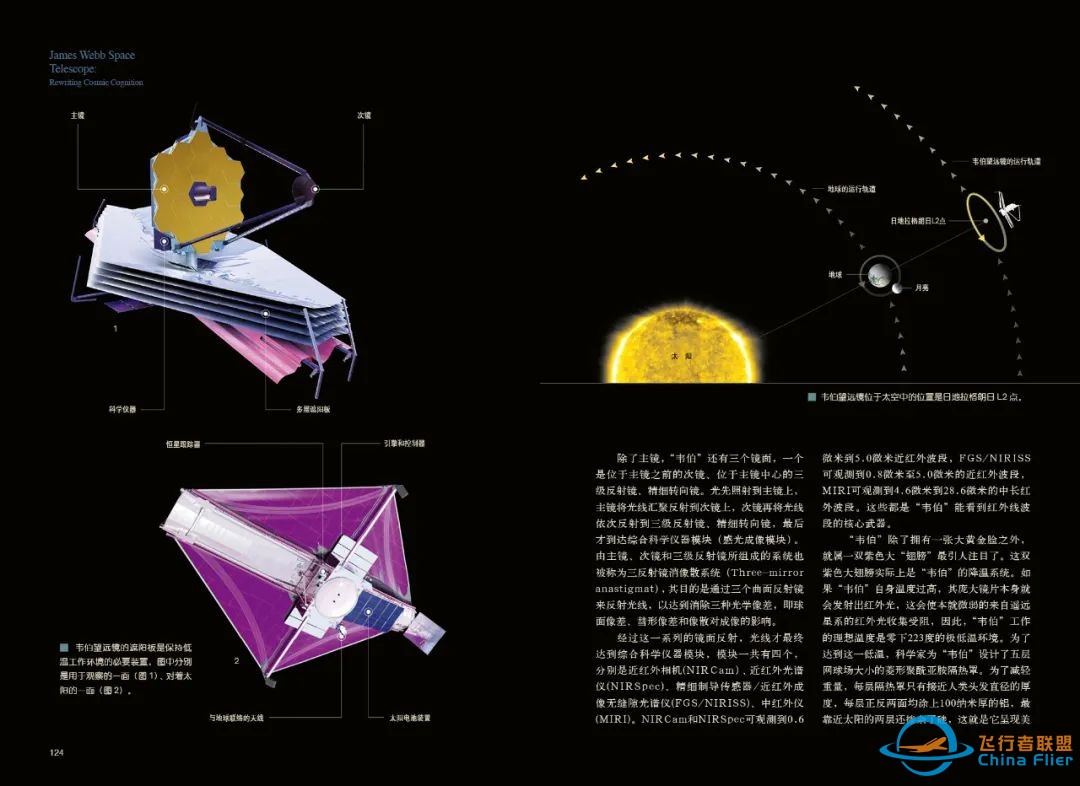 韦伯太空望远镜:改写宇宙认知进行时w4.jpg