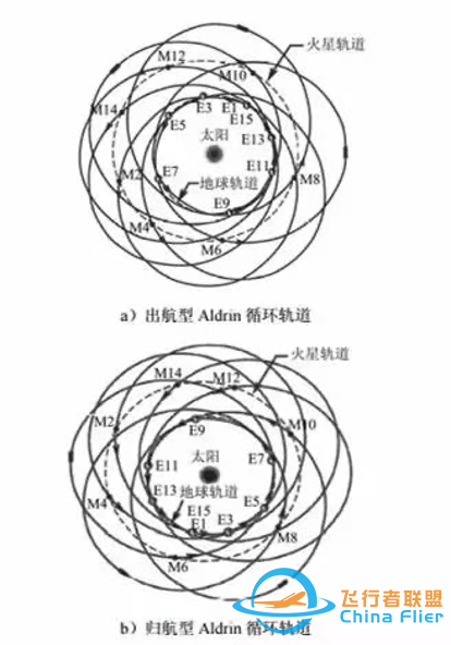 外媒:中国要造火星基地了?w6.jpg