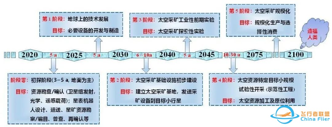 矿大学报:太空采矿发展现状、机遇和挑战w5.jpg