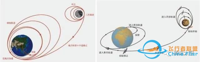 “嫦娥五号”月球探测器发射升空,这八大知识点你应该知道w5.jpg