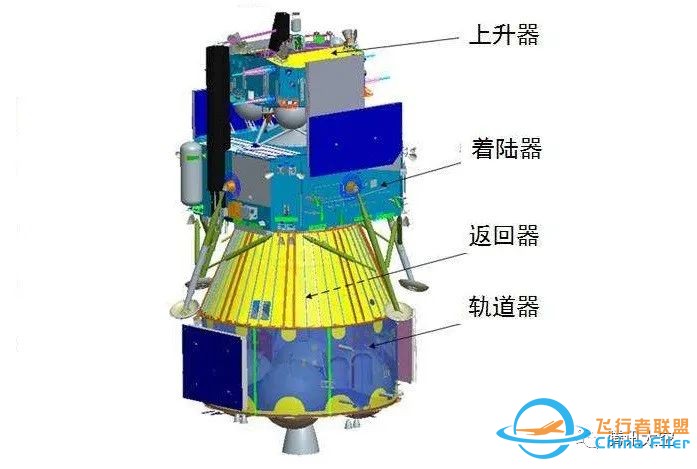 “嫦娥五号”月球探测器发射升空,这八大知识点你应该知道w9.jpg