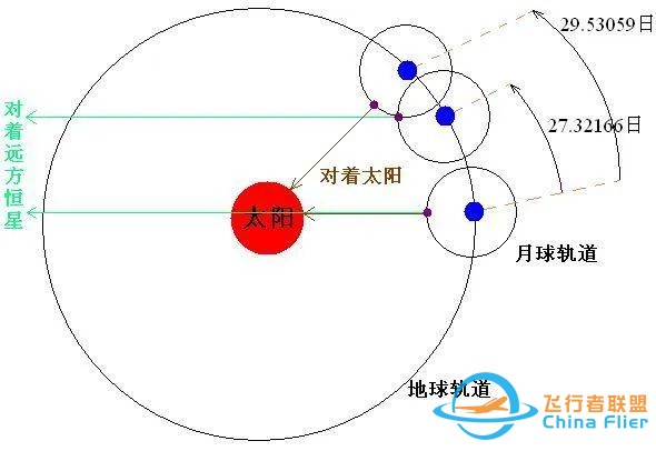 【地理拓展】电影《独行月球》中,隐含这些关于月球的知识、中国空间站为什么叫天宫?w4.jpg