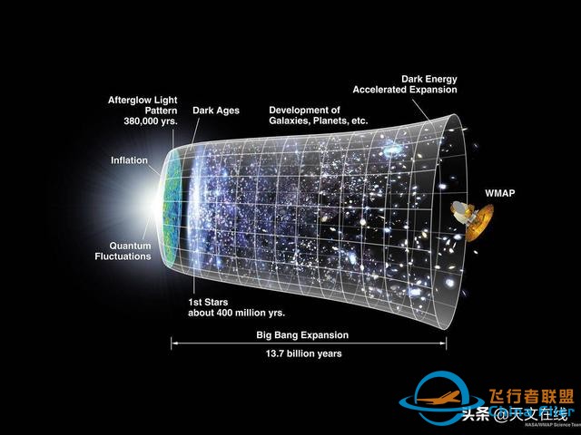 三分钟带你了解宇宙学-2.jpg