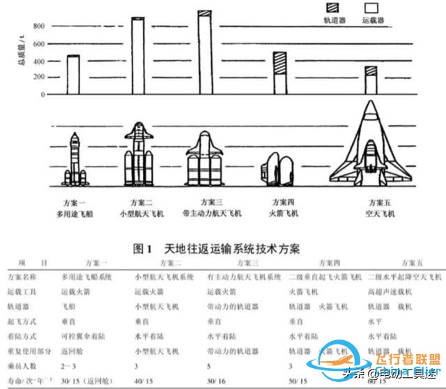 进入自由王国了，23马赫高速昊龙号航天飞机首次官宣，低价且高效-4.jpg