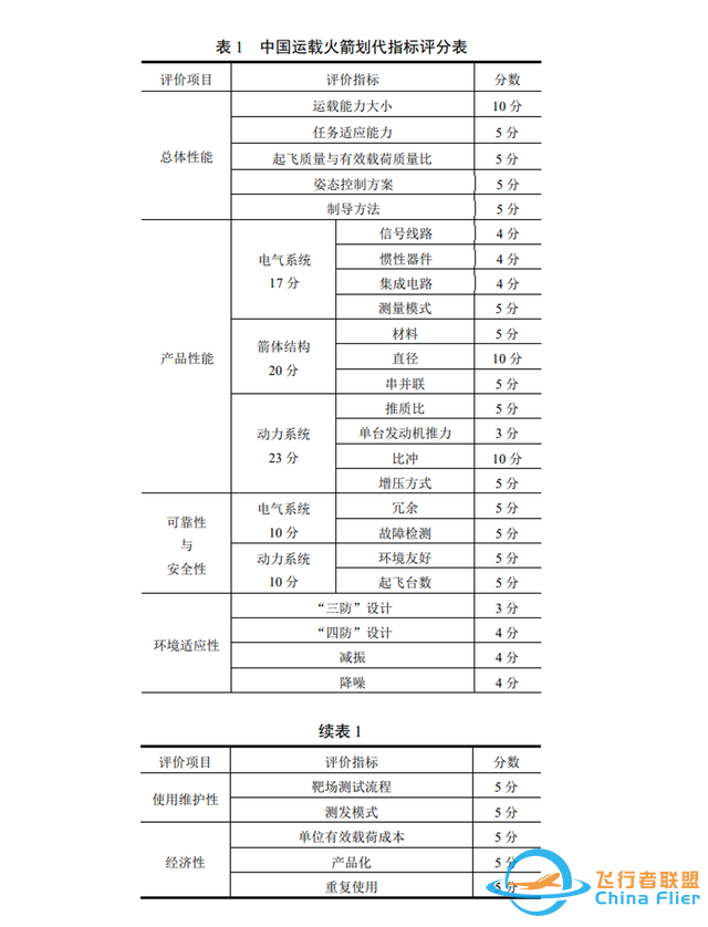 一不留神，中国火箭已有四代，猎鹰九号却是第五代，何时赶超？-2.jpg