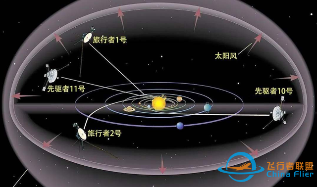 有希望“完全”飞出太阳系的五个人类探测器-7.jpg