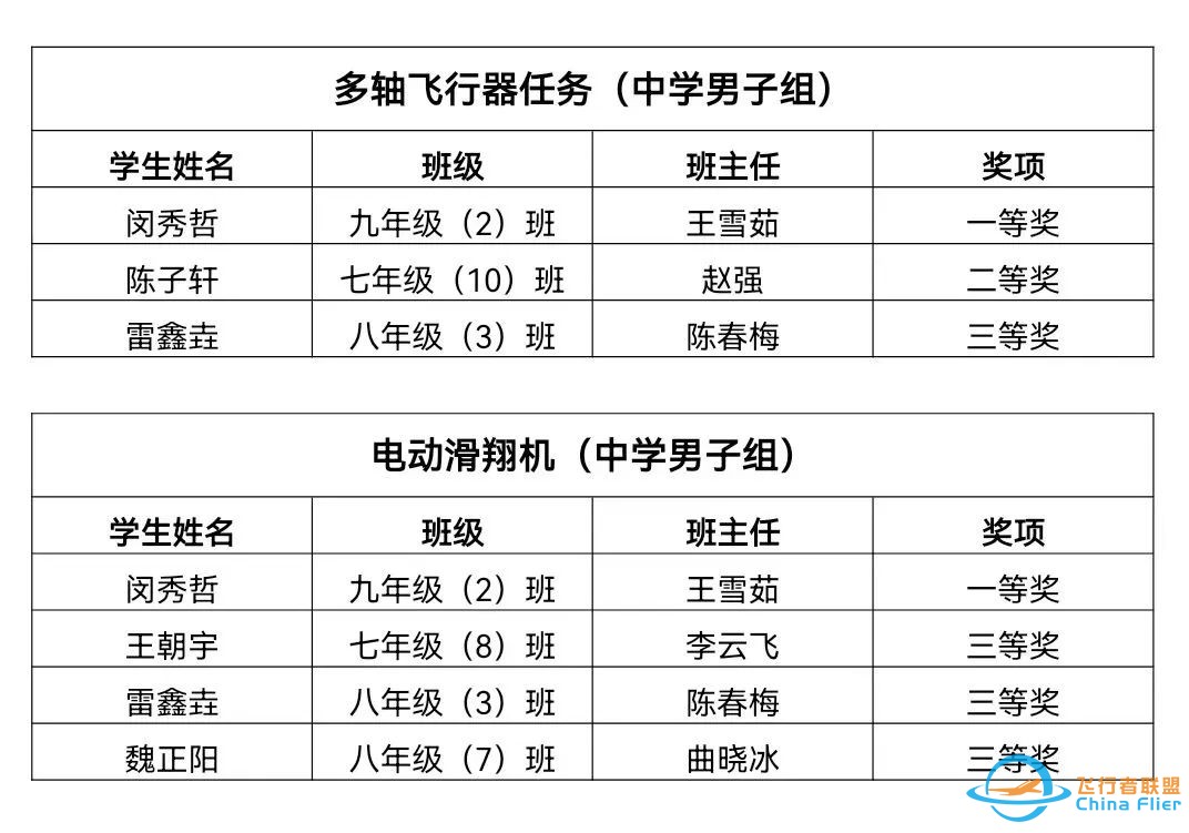 喜报 | 航一学子在全国青少年航空航天模型教育竞赛(陕西赛区)中斩获佳绩w11.jpg