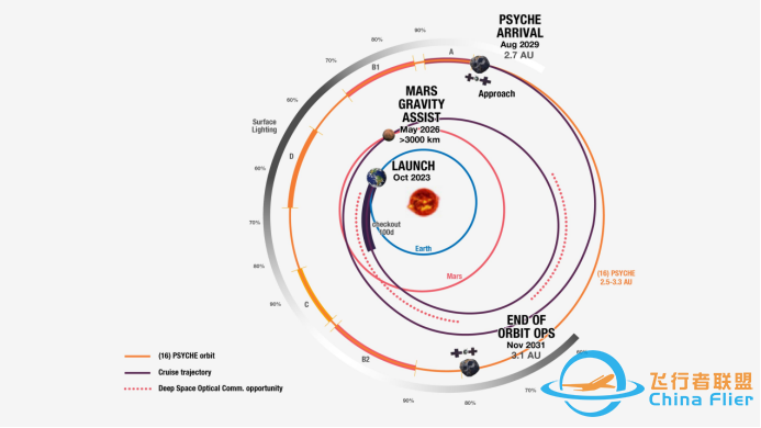 “灵神星”探测器开启金属小行星探测之旅w4.jpg